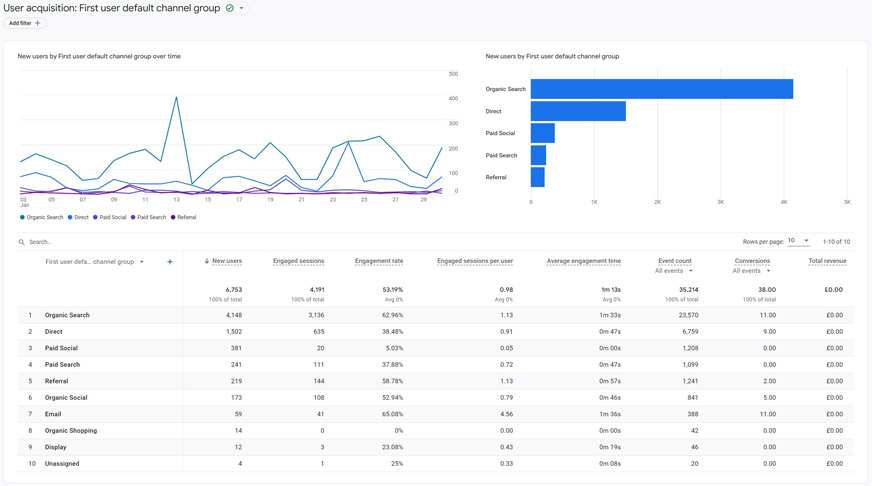 Co je analytika — tvorba webových stránek a marketing